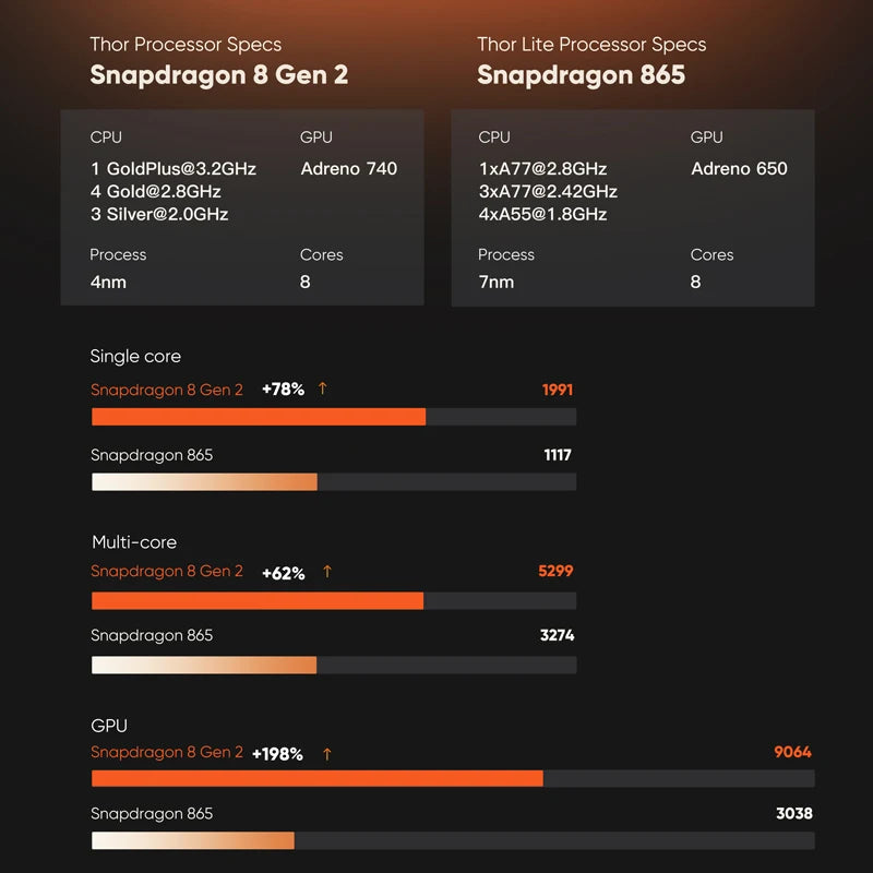 OneXPlayer G1 — Mini PC Gaming Portátil 3 en 1 | Pantalla 8.8” 2.5K 144Hz | Windows 11